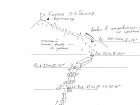 Схема маршрута: Балезина