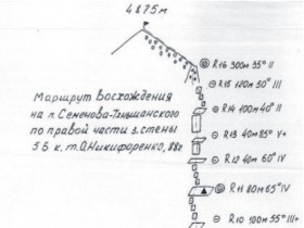 Схема маршрута: Никифоренко