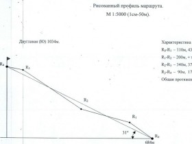 Схема маршрута: Скалодром