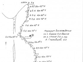 Схема маршрута: Глуховцев