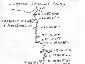 Схема маршрута: Ружевский