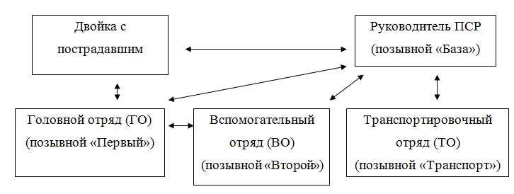 Схема радиосвязи
