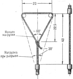 Рис. 19. Узел обвязки и контрольный образец основной веревки на испытательной машине