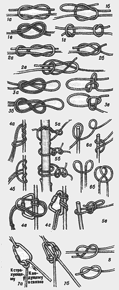 Узлы, используемые в альпинизме и горном туризме