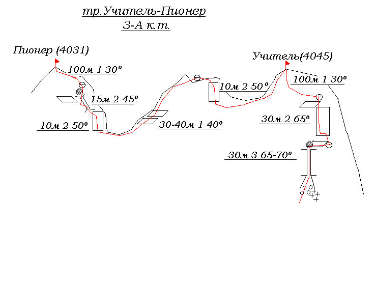 Маршрут 95